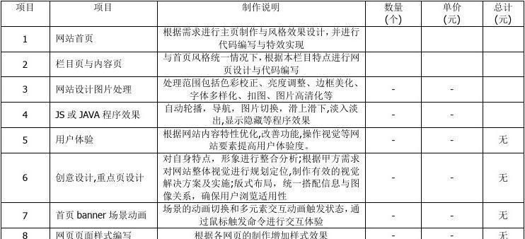 对网站进行分析怎么写的？网站分析的步骤和技巧是什么？