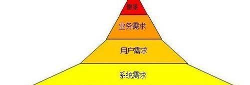 小网站需求怎么分析？如何准确把握用户需求？