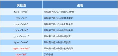 HTML5和CSS3包含哪些内容？学习资源和常见问题解答？