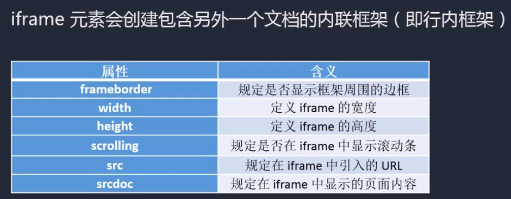 HTML5和CSS3包含哪些内容？学习资源和常见问题解答？