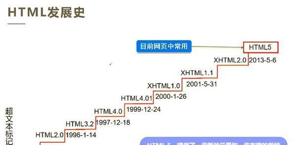 HTML中超链接有哪些类型？它们各自的作用是什么？