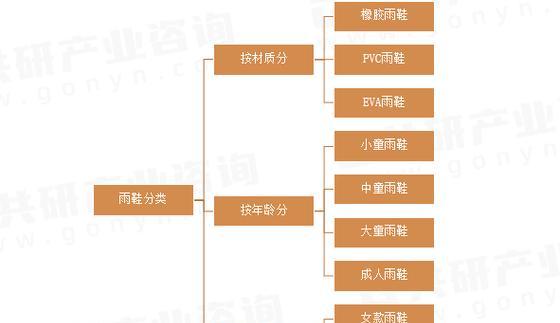 网站策划竞争分析怎么写？如何有效进行网站策划竞争分析？