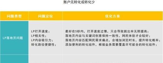 如何低成本做收费网站推广？有效策略有哪些？