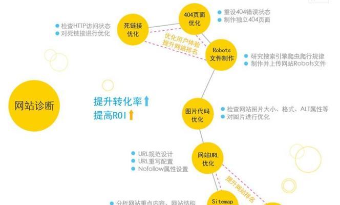 个人网站如何做定位推广？推广策略有哪些常见问题？