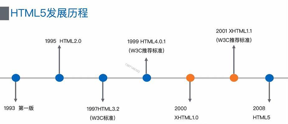 HTML5新增了哪些语义标签？这些标签如何改善网页结构？