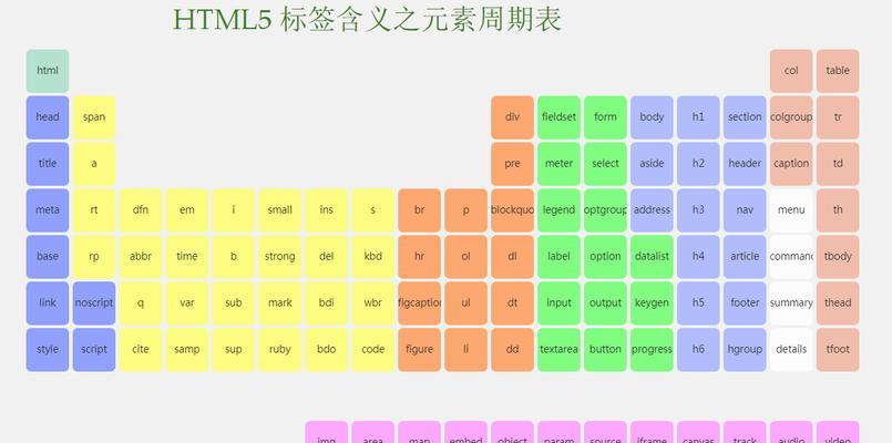 HTML5新增了哪些语义标签？这些标签如何改善网页结构？