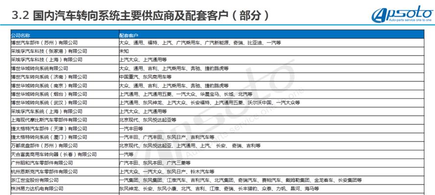 如何撰写搜索网站访问分析报告？报告中应包含哪些关键数据？