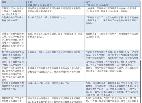 如何撰写搜索网站访问分析报告？报告中应包含哪些关键数据？