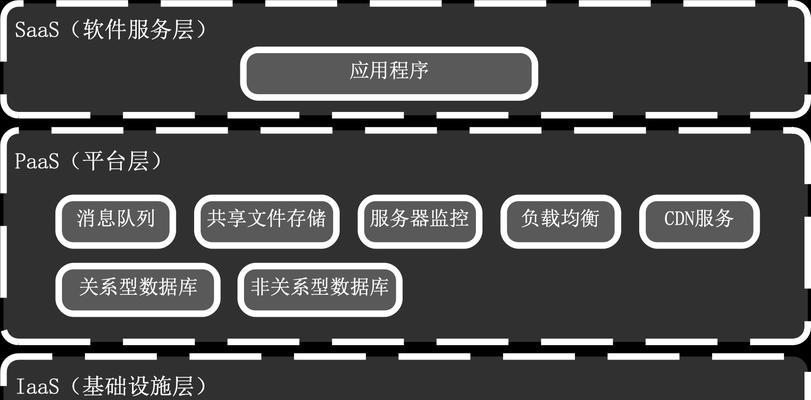 网站架构是什么以及如何正确编写？