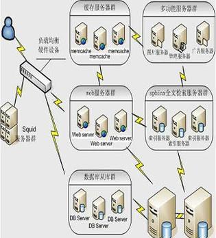 网站架构是什么以及如何正确编写？