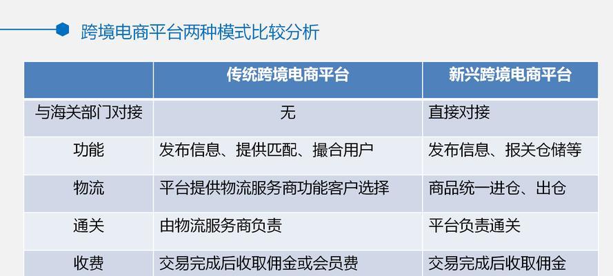 网站运营路径分析怎么写？如何有效分析网站运营路径？