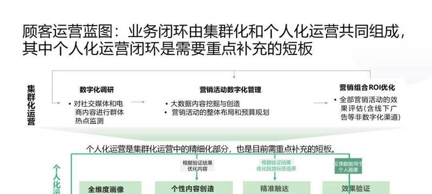 网站运营路径分析怎么写？如何有效分析网站运营路径？