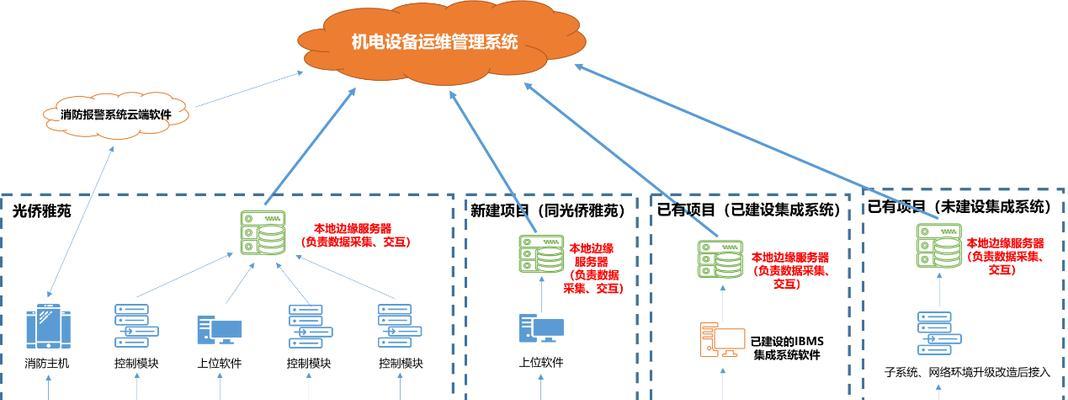 网站架构运维方案怎么写？如何确保网站的高效稳定运行？