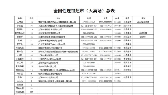 如何推广自己超市的网站？有哪些有效的线上营销策略？