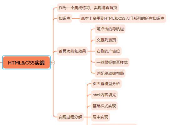 HTML基本结构包含哪些关键部分？如何正确构建HTML页面？