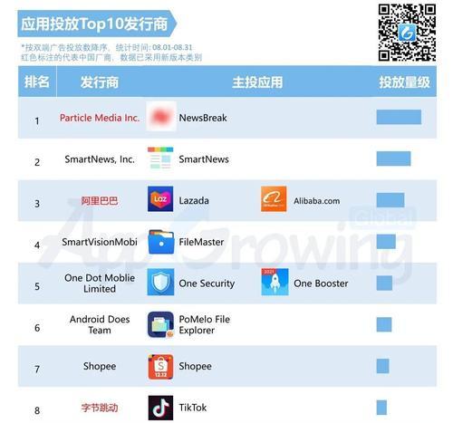 新闻网站市场分析怎么写？分析框架和关键点是什么？