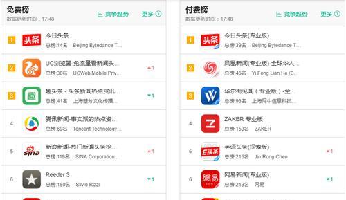 新闻网站市场分析怎么写？分析框架和关键点是什么？