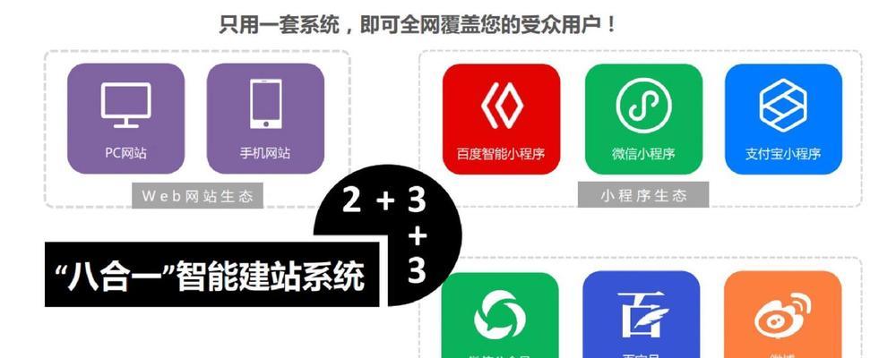 小程序网站分析怎么做？如何优化小程序网站性能？