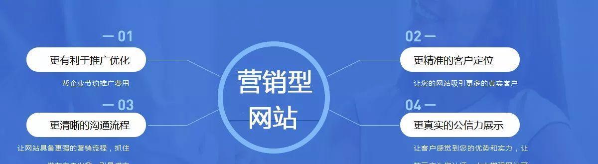 一个网站怎么做好营销？常见问题与解决策略是什么？