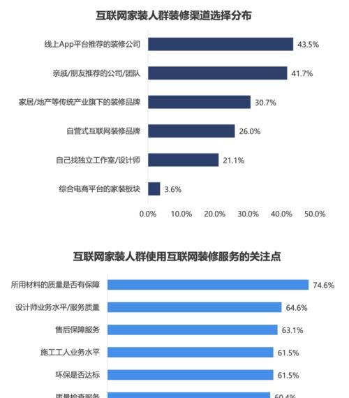 楼盘网站分析怎么做？如何提升网站SEO效果？