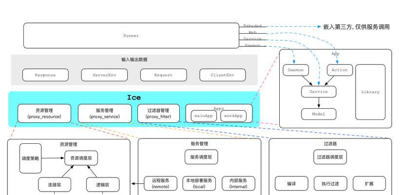 家具网站架构图怎么做好？如何优化用户体验和SEO？