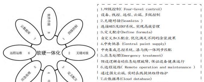家具网站架构图怎么做好？如何优化用户体验和SEO？