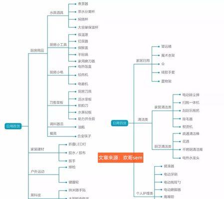 如何找素材选品网站推广？有效推广素材选品网站的策略是什么？