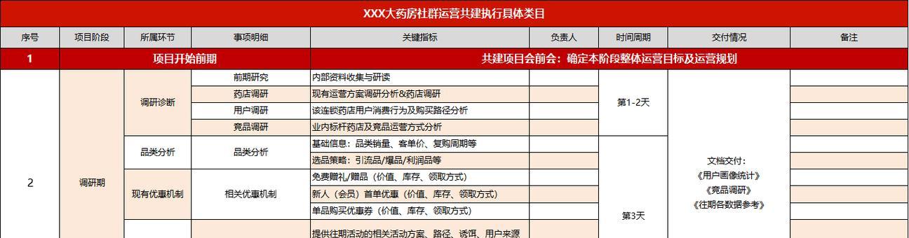 药店网站如何做有效推广？常见问题有哪些解决方法？