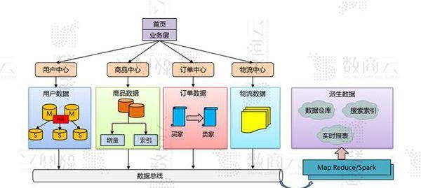 网站的网络架构图怎么看？如何理解其结构和组件？