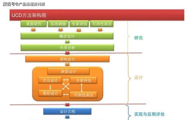 网站的网络架构图怎么看？如何理解其结构和组件？