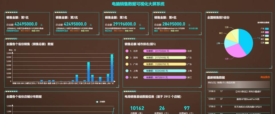 淘宝网站服务分析怎么做？如何提升用户体验和满意度？