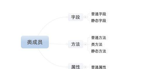 如何做网站的推广员工作？有效推广策略有哪些？