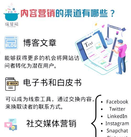 数字营销怎么写网站文章？有哪些技巧和常见问题？