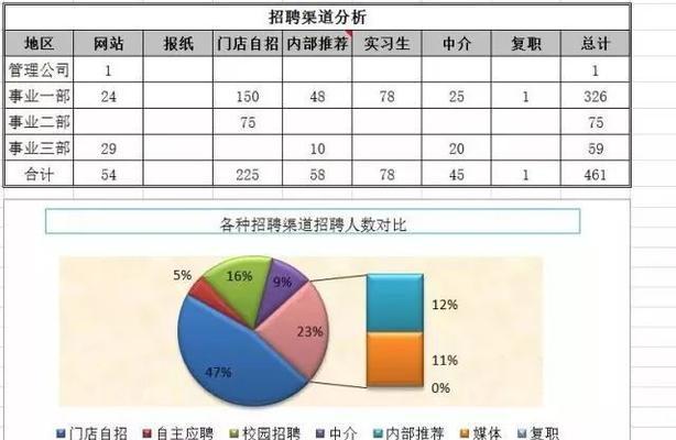 招聘网站数量统计分析怎么写？分析方法和常见问题解答？