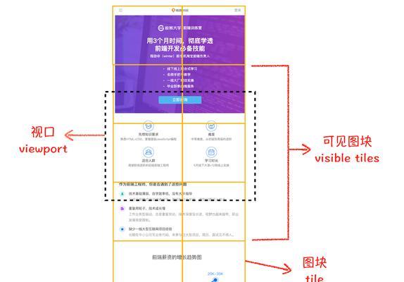 HTML的三种类型分别是什么？它们各自有什么特点？