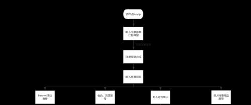 某网站搞促销怎么做分析？促销活动的策划与效果评估方法是什么？