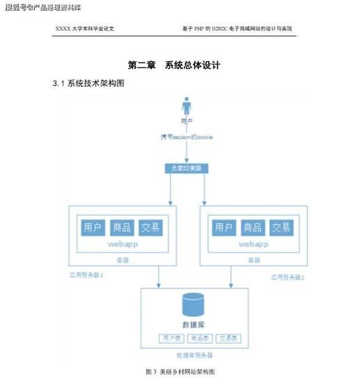 如何进行有效的竞品分析网站规划？需要考虑哪些关键因素？