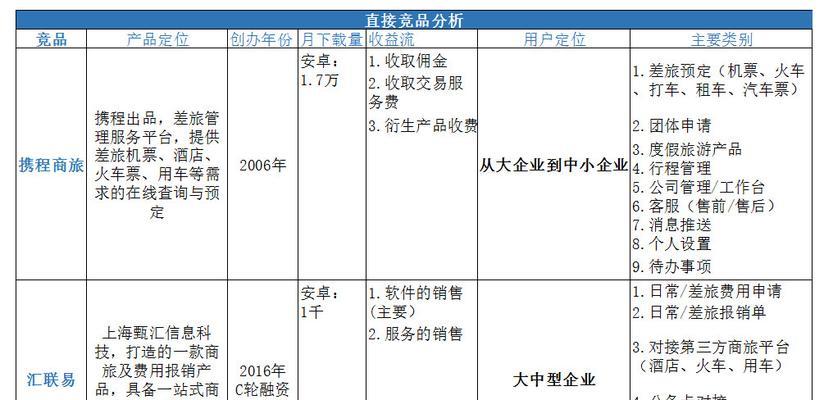 如何进行有效的竞品分析网站规划？需要考虑哪些关键因素？