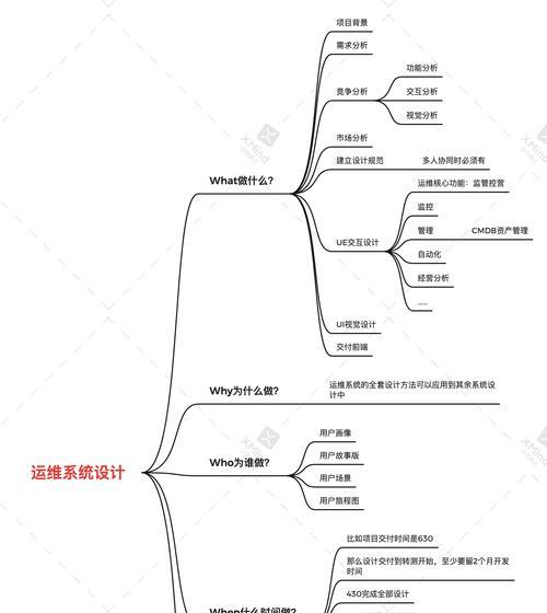 做交互分析网站怎么做好？有哪些关键步骤和注意事项？