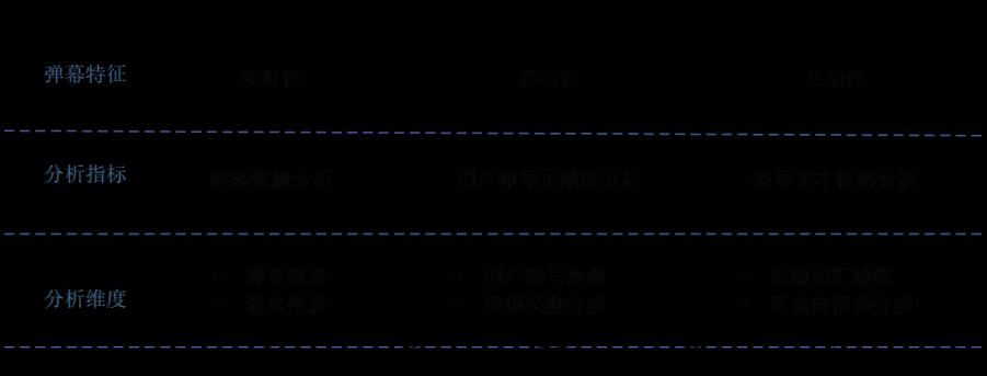 做交互分析网站怎么做好？有哪些关键步骤和注意事项？