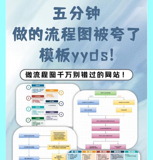 怎么做网站需求分析？网站需求分析的步骤和要点是什么？