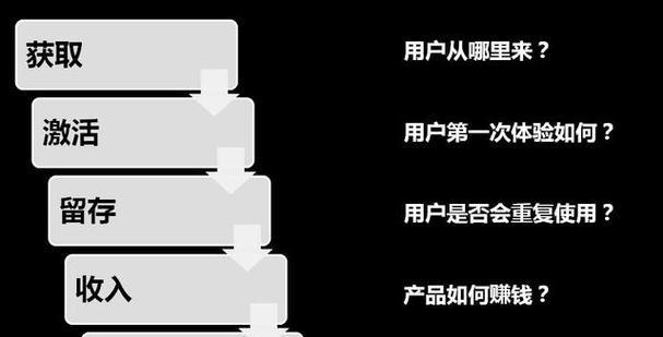 怎么做网站需求分析？网站需求分析的步骤和要点是什么？