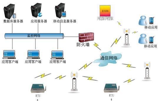 html5技术在平板设备上的优势是什么？如何提升用户体验？