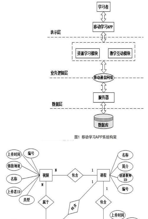 html5技术在平板设备上的优势是什么？如何提升用户体验？