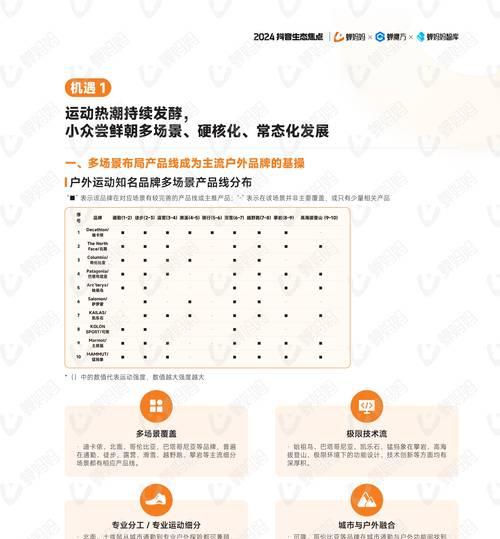 年报网站分析怎么做？如何有效解读网站年报数据？