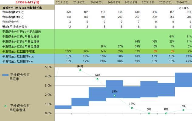 年报网站分析怎么做？如何有效解读网站年报数据？