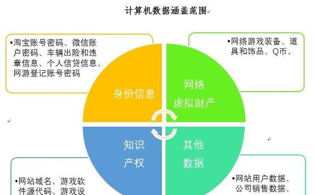 如何做一个爬虫网站推广？推广爬虫网站有哪些常见问题？