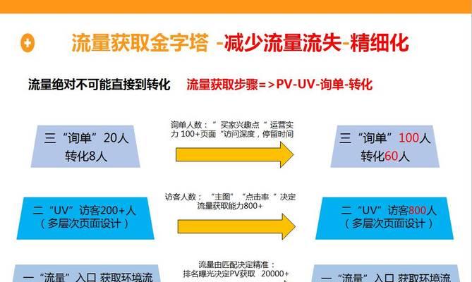 怎么做网站客户流量分析？分析工具和步骤是什么？