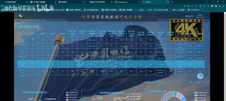 爬虫如何分析网站？网站爬取数据的常见问题有哪些？