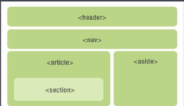 HTML5包含哪些知识？学习HTML5需要掌握哪些要点？